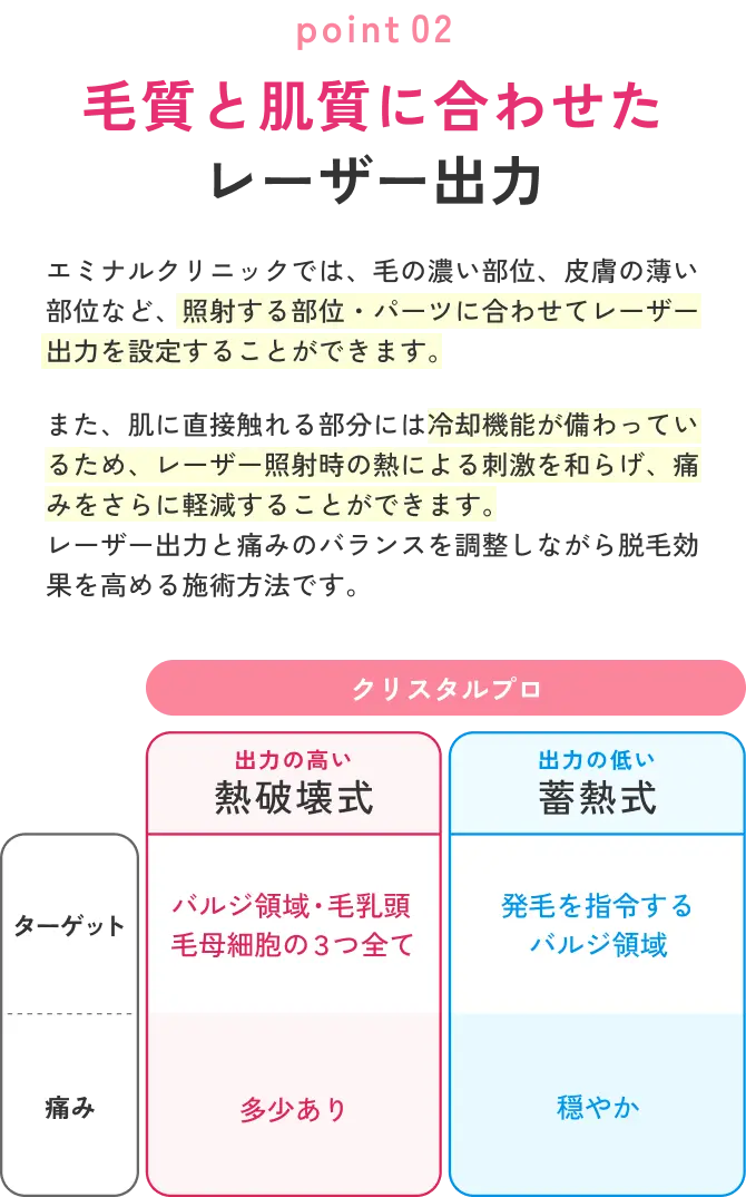 毛質と肌質に合わせたレーザー出力