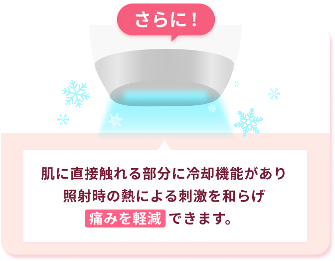 さらに！肌に直接触れる部分に冷却機能があり照射時の熱による刺激を和らげ痛みを軽減できます。