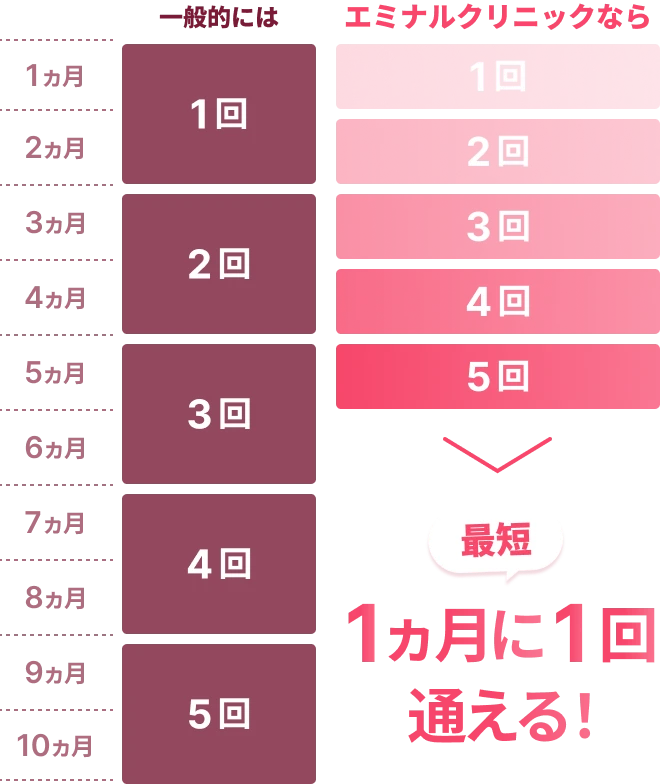 施術完了イメージ