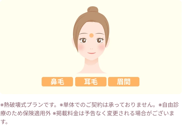 身だしなみセットプラン料金