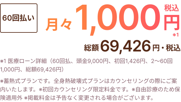 全身まるごとプラン料金
