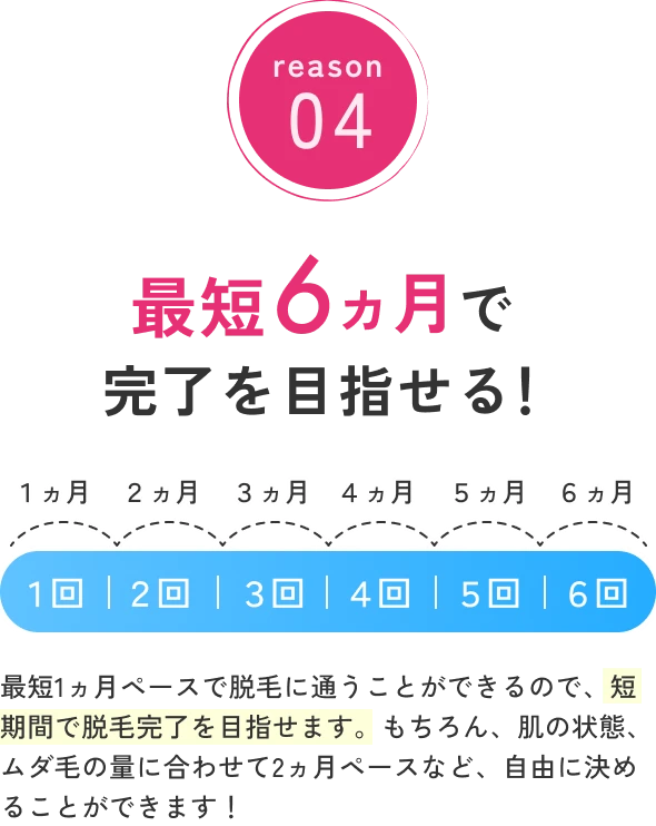最短6ヶ月で完了を目指せる