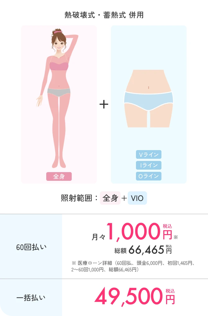 全身＋VIOプラン料金
