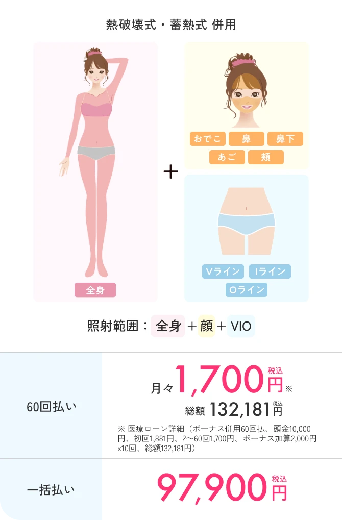 全身+顔+VIOプラン料金