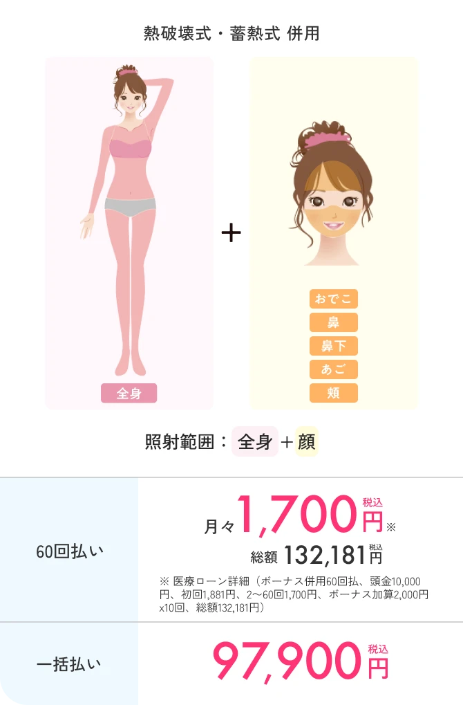 全身+顔プラン料金