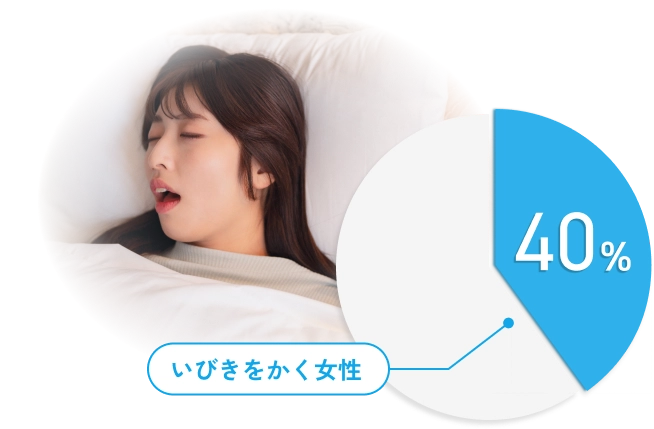 いびきをかく女性