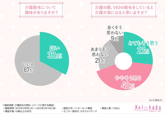 介護脱毛の定義と特徴