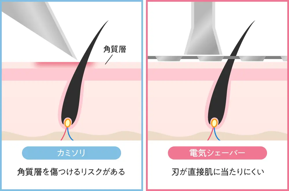 カミソリと電気シェーバーの違い