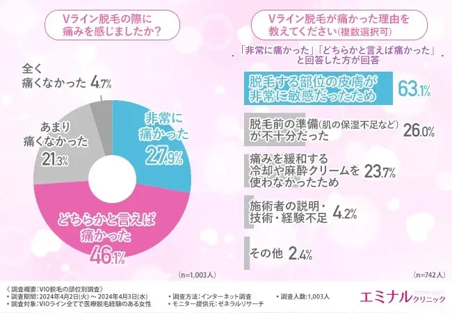 Vライン医療脱毛の痛み